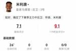 主力？米利唐替补1解围1拦截3抢断 6对抗4成功+2射 7.1分全队最高