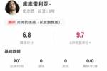 库库雷利亚本场数据：3解围2拦截 2造犯规3犯规+1失良机 获6.8分