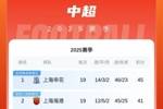 下轮上海德比!申花积45分领跑 海港41分蓉城40分 国安3轮不胜39分