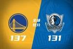🏀勇士8人上双加时力克独行侠！穆迪遭重伤 弗拉格空砍32+9